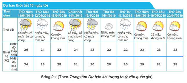 Tranh luận trang 70 Toán lớp 6 Tập 2 | Kết nối tri thức Giải Toán lớp 6