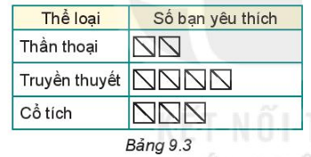 Toán lớp 6 bài 40 KNTT