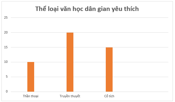 Giải Toán lớp 6 bài 40 sách KNTT