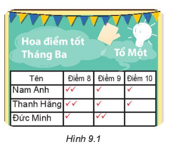 Giải Toán lớp 6 bài 38 sách KNTT