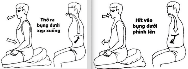 Dấu hiệu nhận biết covid