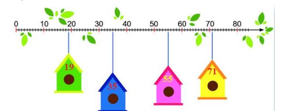 Bài 8 (trang 118 SGK Toán 2 tập 1)