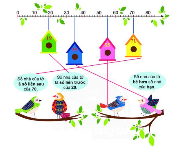 Bài 8 (trang 118 SGK Toán 2 tập 1)