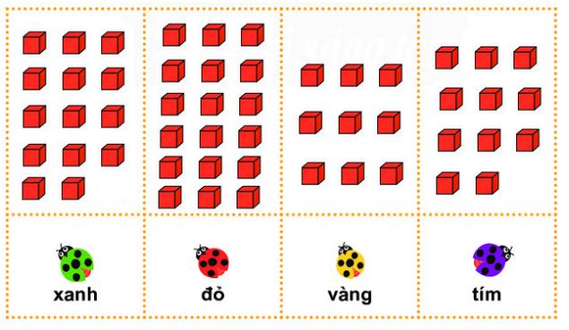 Câu 12 (trang 124 SGK Toán 2 tập 1)