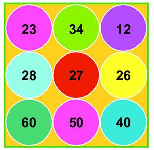 Thử thách (trang 119 SGK Toán 2 tập 1)