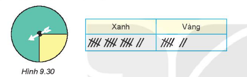 Toán lớp 6 bài 43 sách KNTT