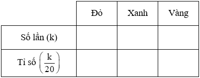 Toán lớp 6 bài 43 sách KNTT