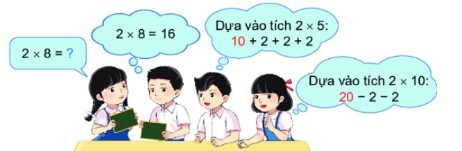 Bài 2 (trang 14 SGK Toán 2 tập 2)