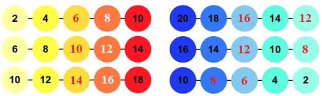 Bài 1 (trang 15 SGK Toán 2 tập 2)