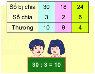 Bài 2 (trang 22 SGK Toán 2 tập 2) Chân trời sáng tạo