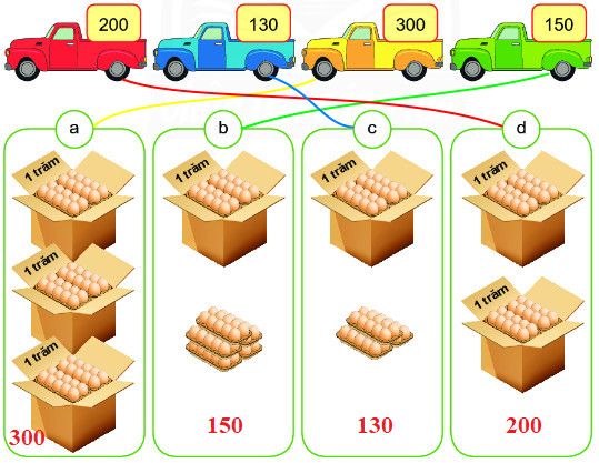 Bài 6 Toán lớp 2 trang 40 tập 2 sách Chân trời sáng tạo