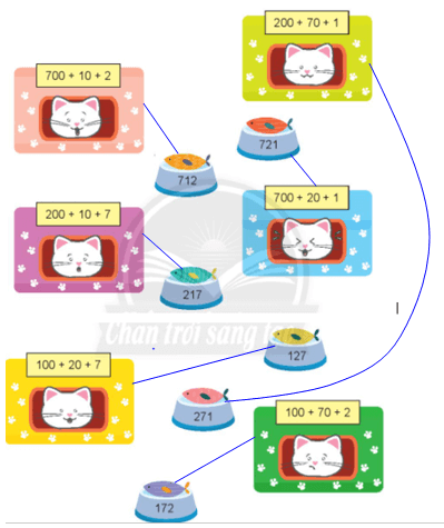 Bài 3 (trang 52 SGK Toán 2 tập 2)