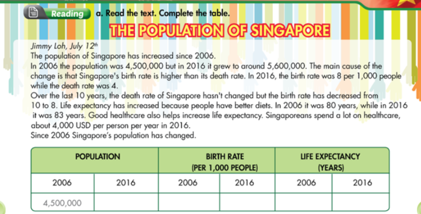 Smart World 7 Workbook giải bài tập Unit 7 Lesson 4