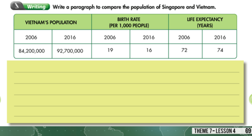 Smart World 7 Workbook giải bài tập Unit 7 Lesson 4