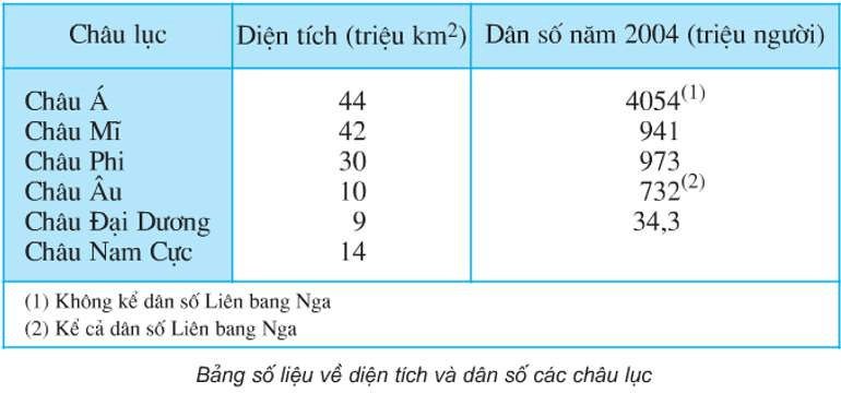 ôn tập địa lý 8