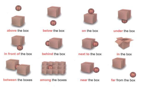 Giới từ chỉ nơi chốn trong Tiếng Anh