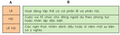 Câu 1 (trang 70 sgk Tiếng Việt 3)