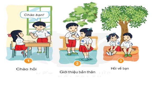 Sản phẩm cuối khóa module 9 môn Hoạt động trải nghiệm