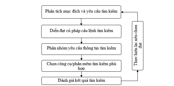 Đáp án tự luận module 9 THCS hoạt động 6