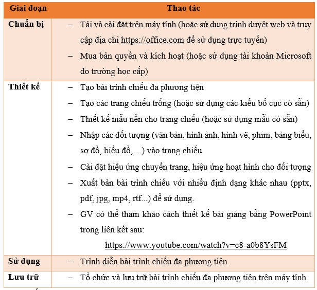 Đáp án tự luận module 9 THCS hoạt động 8