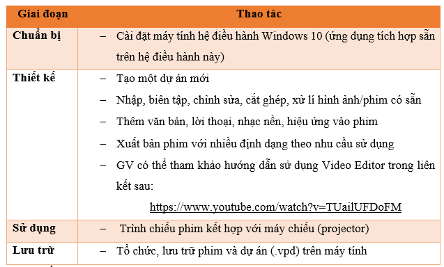 Đáp án tự luận module 9 THCS hoạt động 8