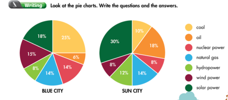 Smart World 7 Workbook giải bài tập Unit 8 Lesson 1