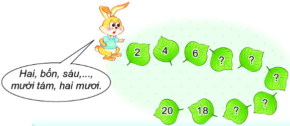 Bài 2 Toán lớp 2 trang 10 tập 2 KNTT