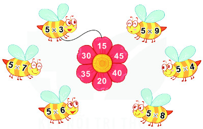 Bài 2 Toán lớp 2 trang 13 tập 2 KNTT