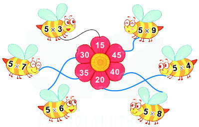 Bài 2 Toán lớp 2 trang 13 tập 2 KNTT