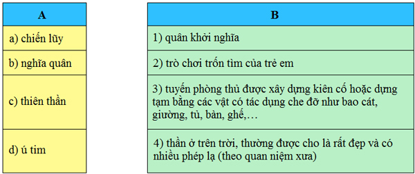 1. Ăng-giôn-ra nói: - Chừng mười lăm phút nữa thì chiến lũy chúng ta không còn quá mười viên đạn. Ga-vrốt nghe rõ câu nói đó. Một lát sau, người ta thấy bóng cậu bé thấp thoáng ngoài đường phố, dưới làn mưa đạn. 2. Thì ra Ga-vrốt đã lấy một cái giỏ đựng chai trong quán ra khỏi chiến lũy. Nó dốc vào miệng giỏ những chiếc bao đầy đạn của bọn lính chết gần chiến lũy. - Cậu làm trò gì đấy? - Cuốc-phây-rắc hỏi. - Em nhặt cho đầy giỏ đây! - Cậu không thấy đạn réo à? Ga-vrốt trả lời: - Có chứ, nó rơi như mưa ấy. Nhưng làm sao nào? Cuốc-phây-rắc thét lên: - Vào ngay! - Tí ti thôi! Ga-vrốt nói. 3. Ngoài đường, lửa khói mịt mù. Điều đó rất có lợi cho Ga-vrốt. Dười màn khói và với thân hình bé nhỏ, cậu bé có thể tiến xa ngoài đường mà không ai trông thấy. Ga-vrốt dốc bảy, tám bao đạn đầu tiên không có gì nguy hiểm lắm. Em nằm xuống rồi lại đứng thẳng lên, ẩn vào một góc cửa, rồi lại phốc ra, tới, lui, dốc cạn các bao đạn và chất đầy giỏ. Nghĩa quân mắt không rời cậu bé. Đó không phải là một em nhỏ, không phải là một con người nữa, mà là một thiên thần. Đạn bắn theo em, em nhanh hơn đạn. Em chơi trò ú tim với cái chết một cách thật ghê rợn. (Theo Vích- to Huy-Gô) Xem thêm tại: https://loigiaihay.com/giai-hoat-dong-co-ban-bai-26b-thieu-nhi-dung-cam-a79155.html#ixzz7NfNA8Hg9