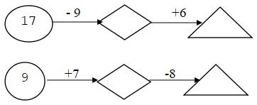 Đề thi giữa học kì 2 lớp 2 môn Toán năm học 2021 - 2022