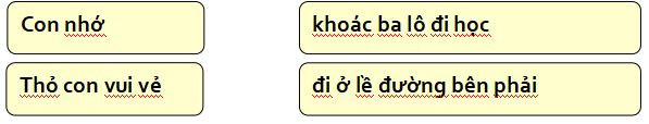 Đề thi học kì 2 lớp 1 môn Tiếng Việt trường Tiểu học Vân Phú, Phú Thọ năm học 2021 - 2022