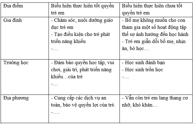 Gi&aacute;o dục c&ocirc;ng d&acirc;n 6 B&agrave;i 12 Thực hiện quyền trẻ em