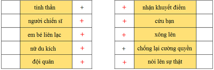 Bài 25C: Từ ngữ về lòng dũng cảm