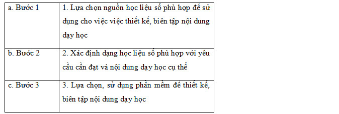 Đáp án Module 9 môn Tiểu Học