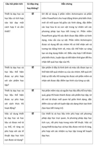 Đáp án Module 9 môn Mĩ thuật THCS