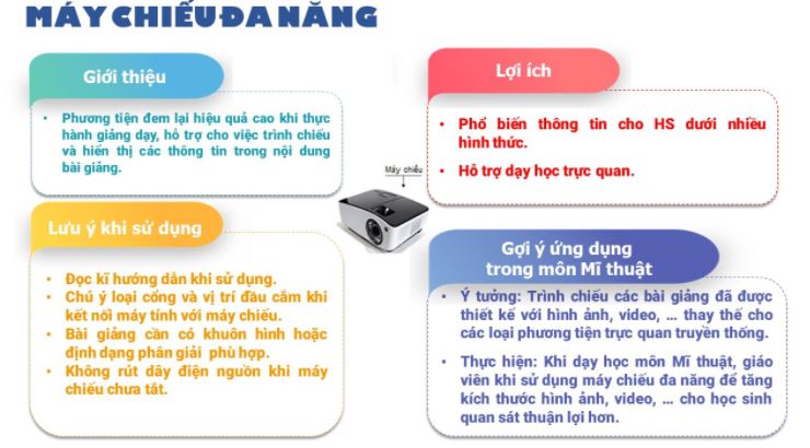 Mô đun 9 Mĩ thuật tiểu học