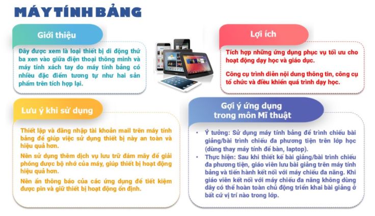 Mô đun 9 Mĩ thuật tiểu học