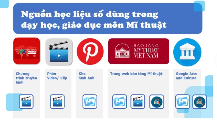 Mô đun 9 Mĩ thuật tiểu học
