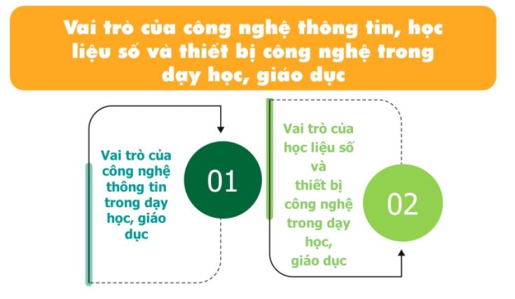 Mô đun 9 Mĩ thuật tiểu học