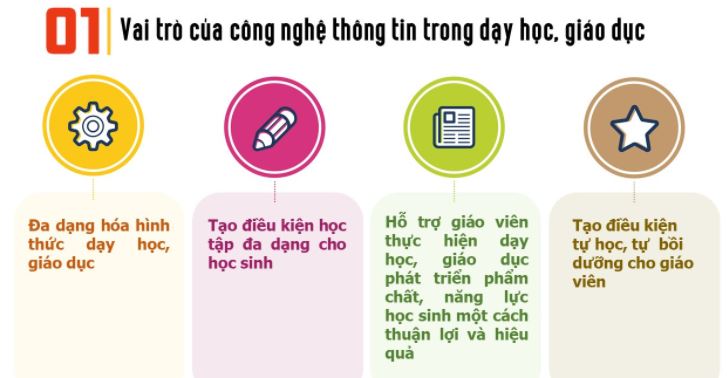 Mô đun 9 Mĩ thuật tiểu học