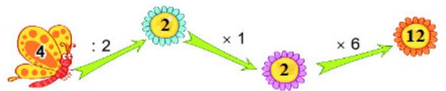 Bài 3 (trang 30 SGK Toán 2 tập 2)