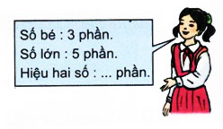 Toán lớp 4 VNEN bài 93