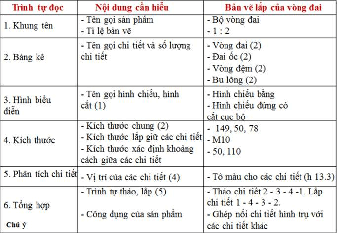 so sánh bản vẽ chi tiết và bản vẽ kĩ thuật
