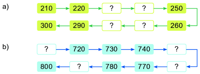 Bài 1 (trang 46 SGK Toán 2 tập 2)