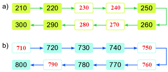 Bài 1 (trang 46 SGK Toán 2 tập 2)