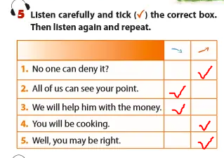 Tiếng Anh 9 Unit 11 A Closer Look 1