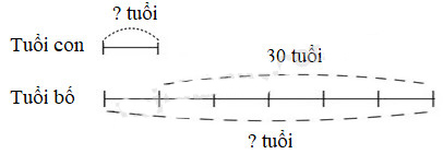 Giải Toán lớp 4 VNEN bài 111