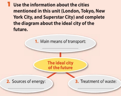 Unit 9 lớp 11 Communication and Culture