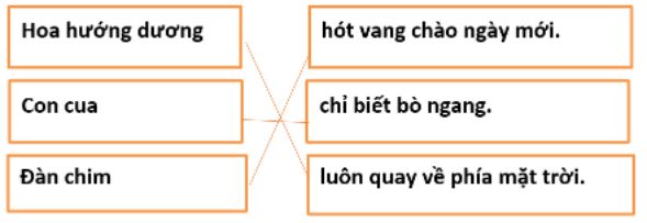 Đề thi Tiếng Việt lớp 1 học kỳ 2 năm 2022